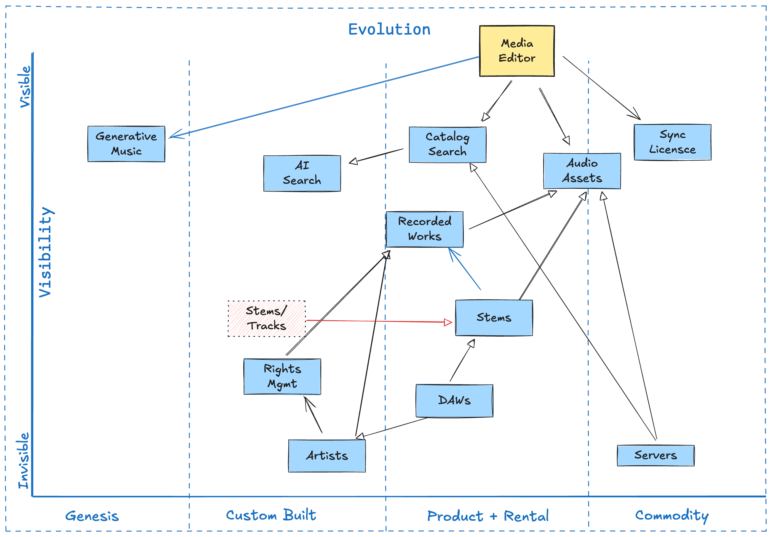 Music Licensing Map